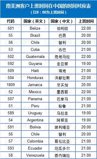 南美洲客户上班时间表-第1张